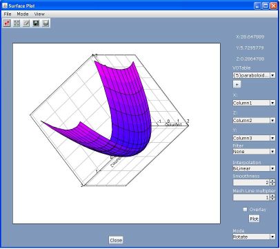 Surface Plot