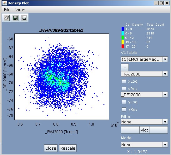 Density Plot