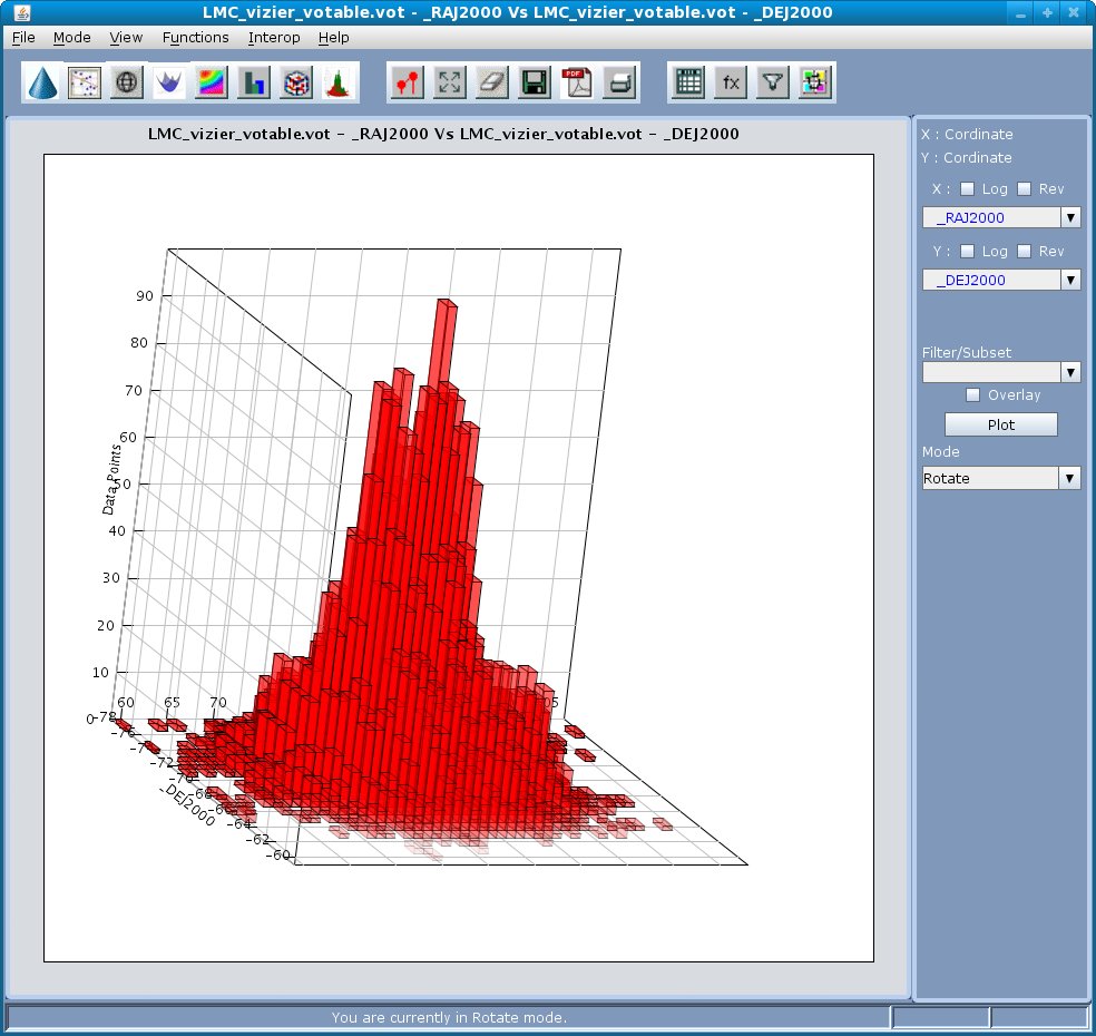 3D Histogram