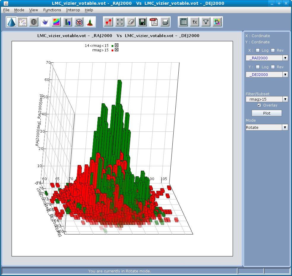 Overlaid 3D Histograms