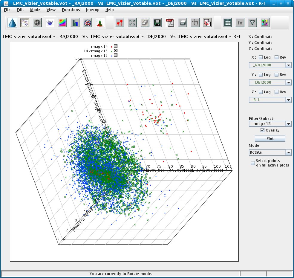 Overlaid 3D Scatter Plot