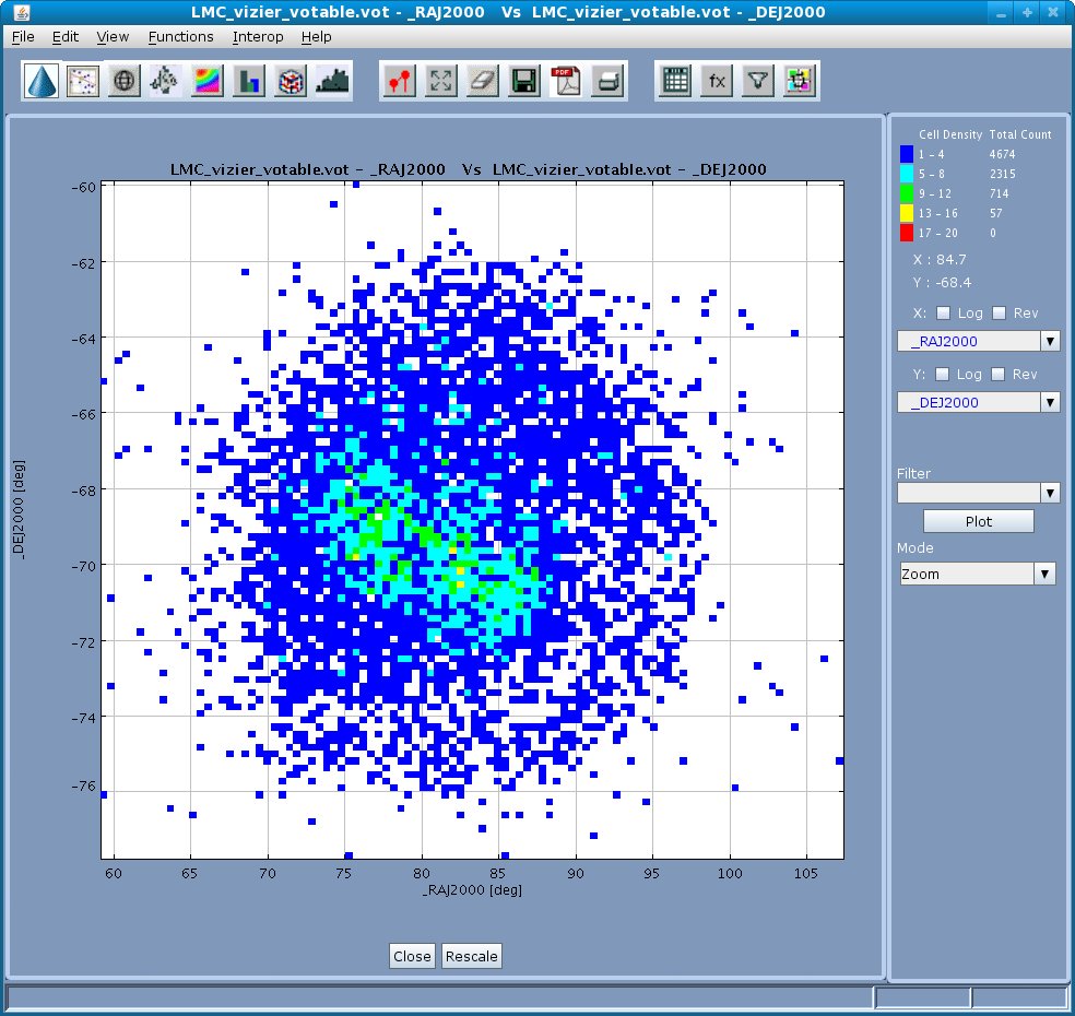 Density Plot