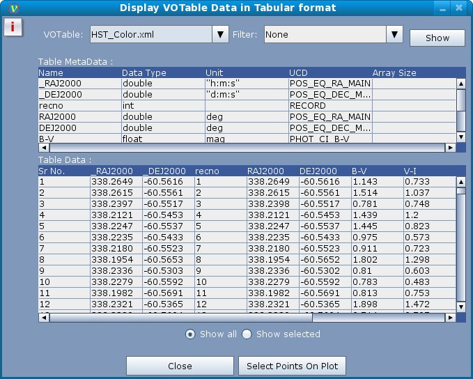 tabular data format