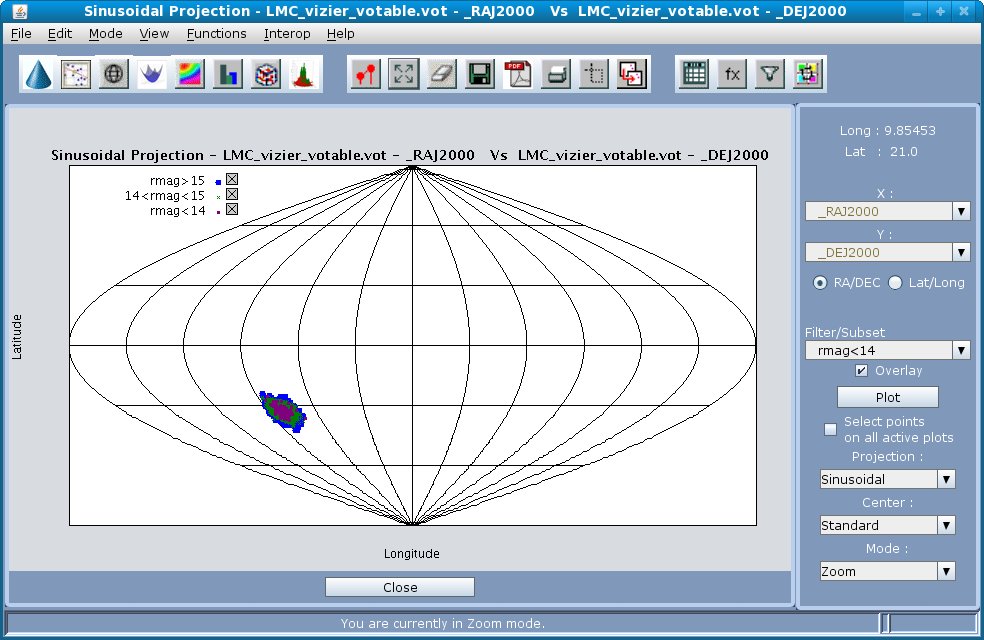 Overlaid Projection Plot