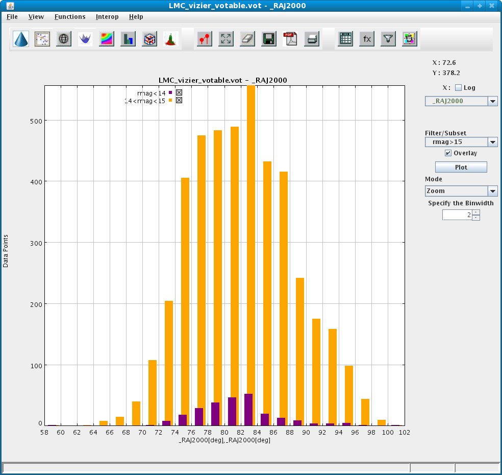 Overlaid 2D Histograms