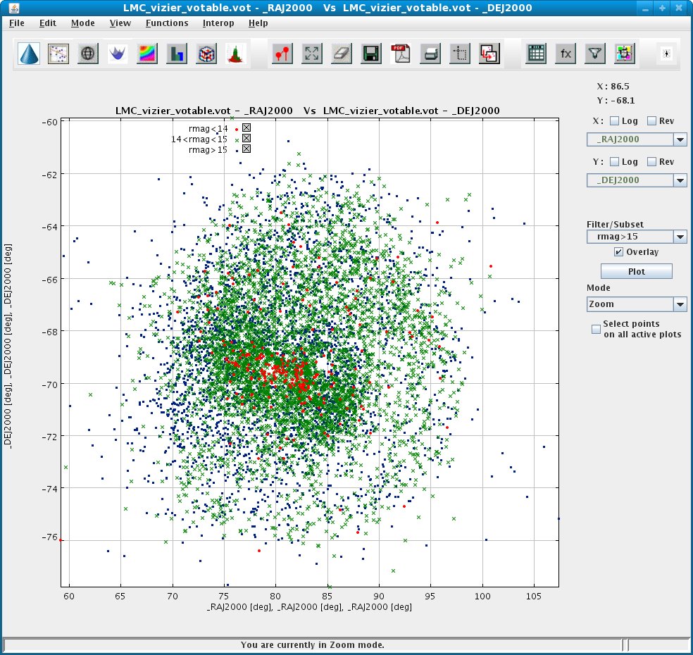 Overlayed 2D Scatter Plot