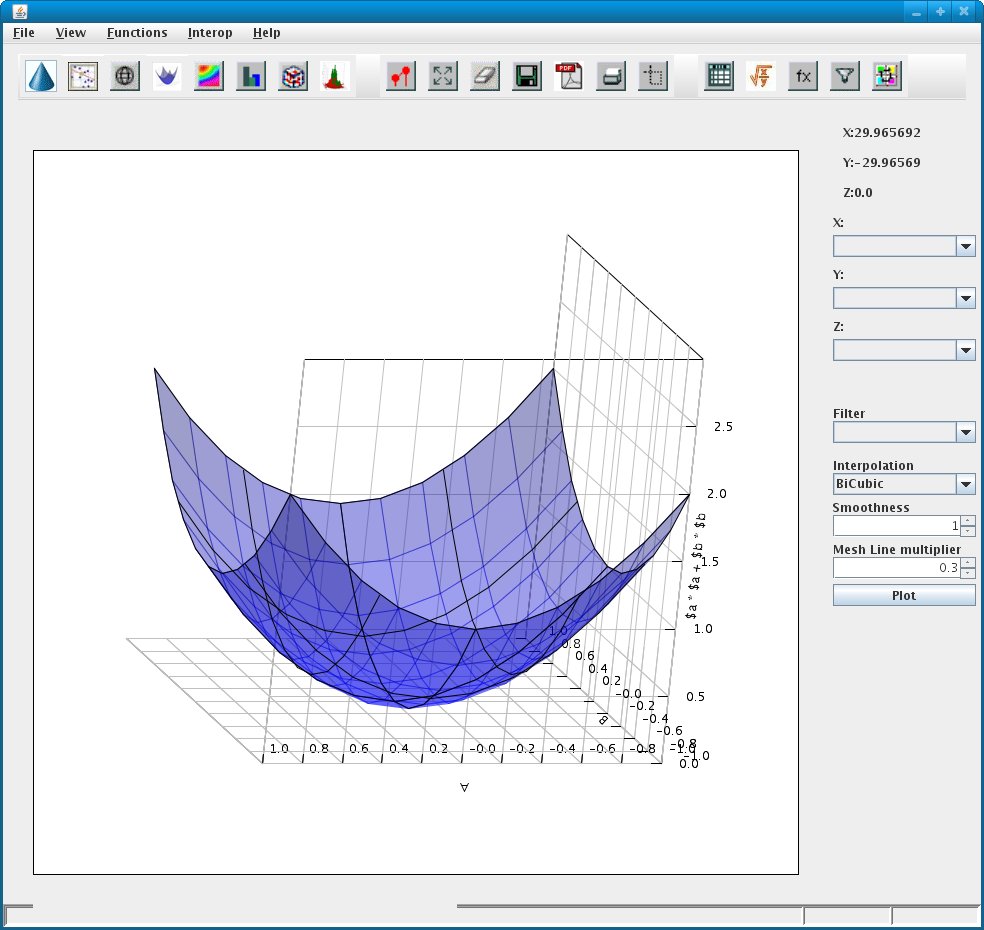 Surface Plot