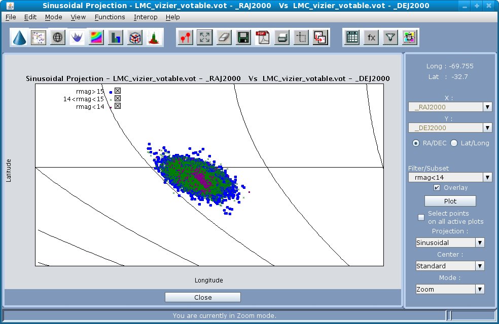 Overlaid Projection Plot (zoomed in)